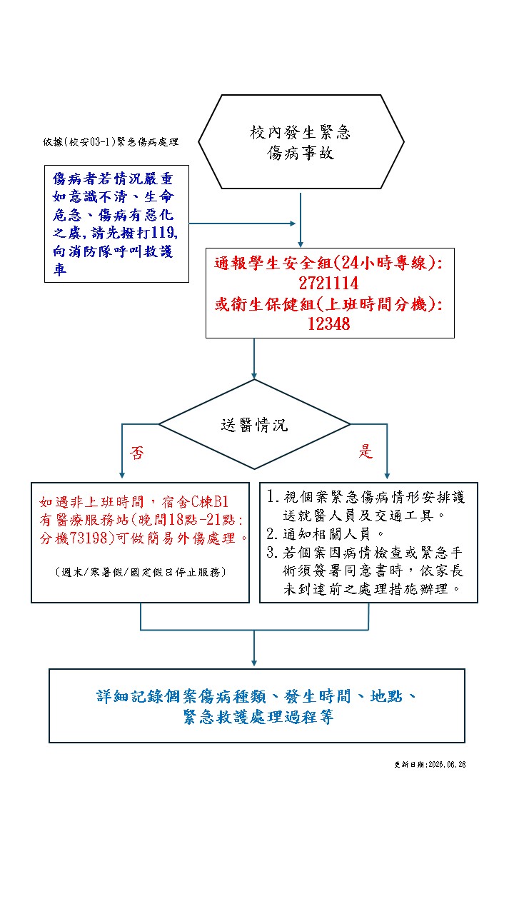 校內發生緊急傷病事故